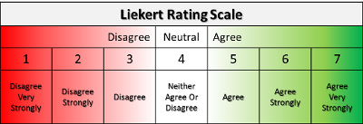 Example of a Leikert Rating Scale